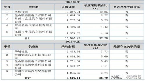 通寶光電 產品單一與大客戶依賴加劇，毛利率走勢與行業相左