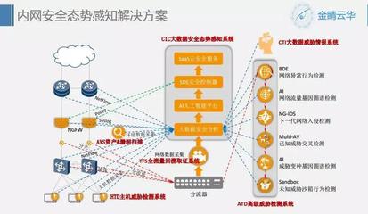 9.27上海游戲互聯網網絡安全創新沙龍小記 聚焦數據安全，共筑行業防線