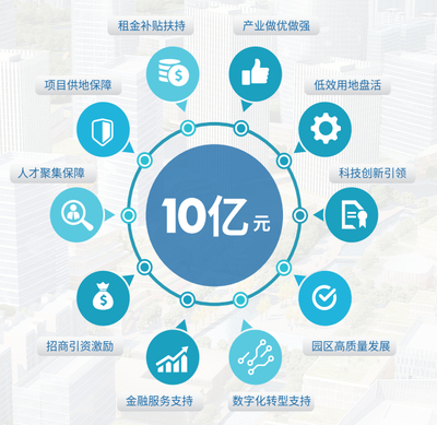 上海創業項目簡介 數據驅動，探索中國創新之都的繁榮生態