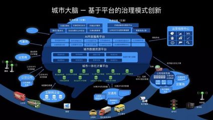智慧上海 數據賦能，讓地鐵因你而動？