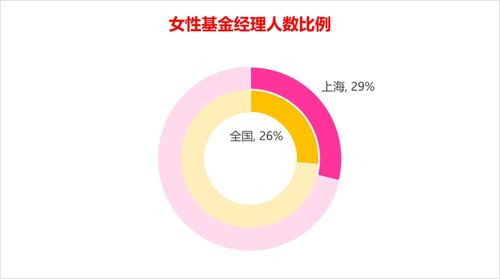 上?；饦I女性職場發展報告 數據透視與互聯網服務賦能