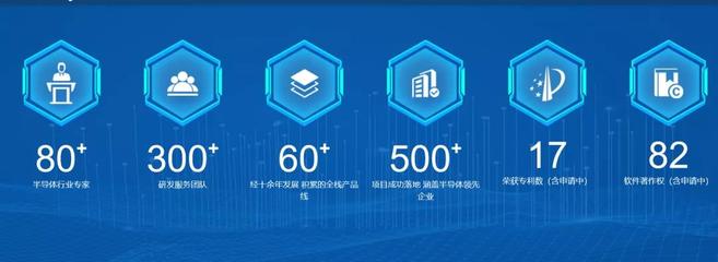 國投創業 工業互聯網投資企業駛入發展“快車道”，上海引領數據服務新浪潮
